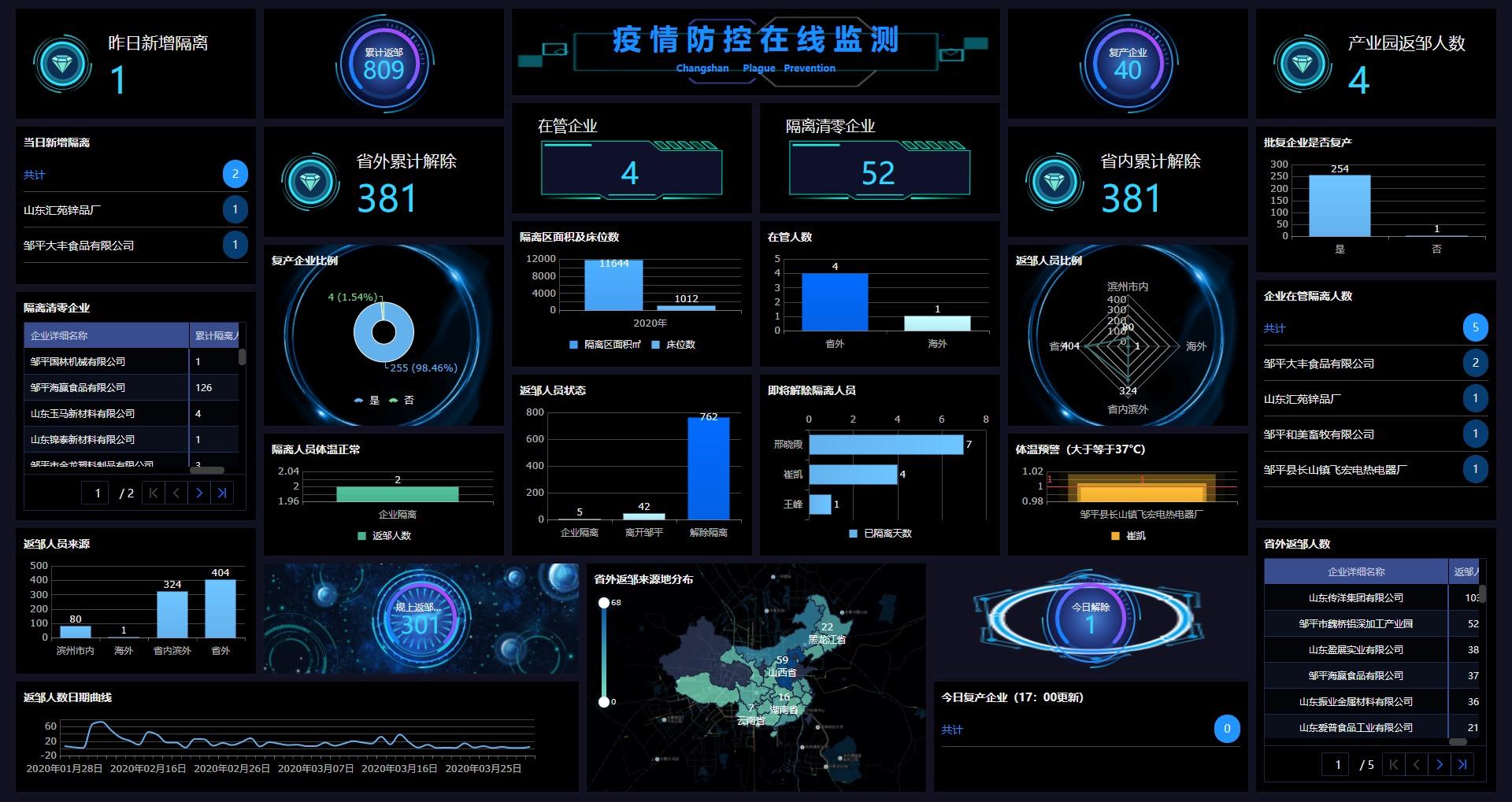 数据可视化效果_数据可视化动画效果图_excel实现数据的可视化效果