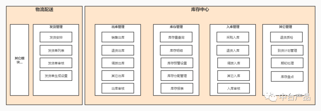 大数据的应用场景_大数据放疗应用场景_大数据应用场景解决方案