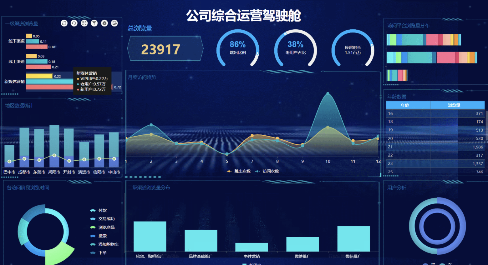 数据可视化动画软件_数据的可视化效果_数据可视化动画效果图