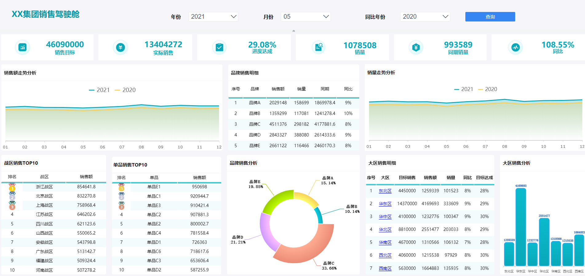 数据可视化动画软件_数据可视化动画效果图_数据的可视化效果