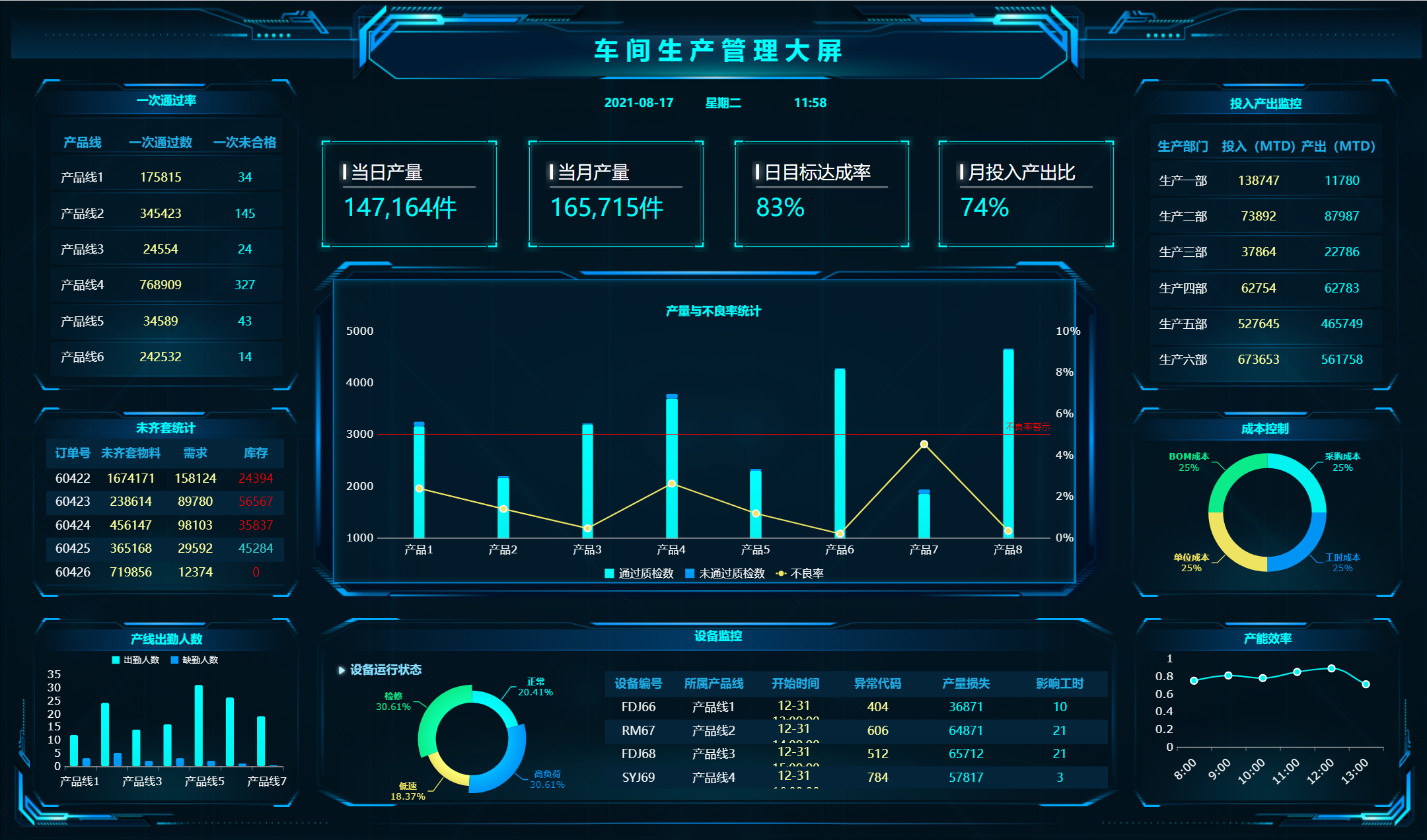 数据可视化动画效果图_数据的可视化效果_数据可视化动画软件