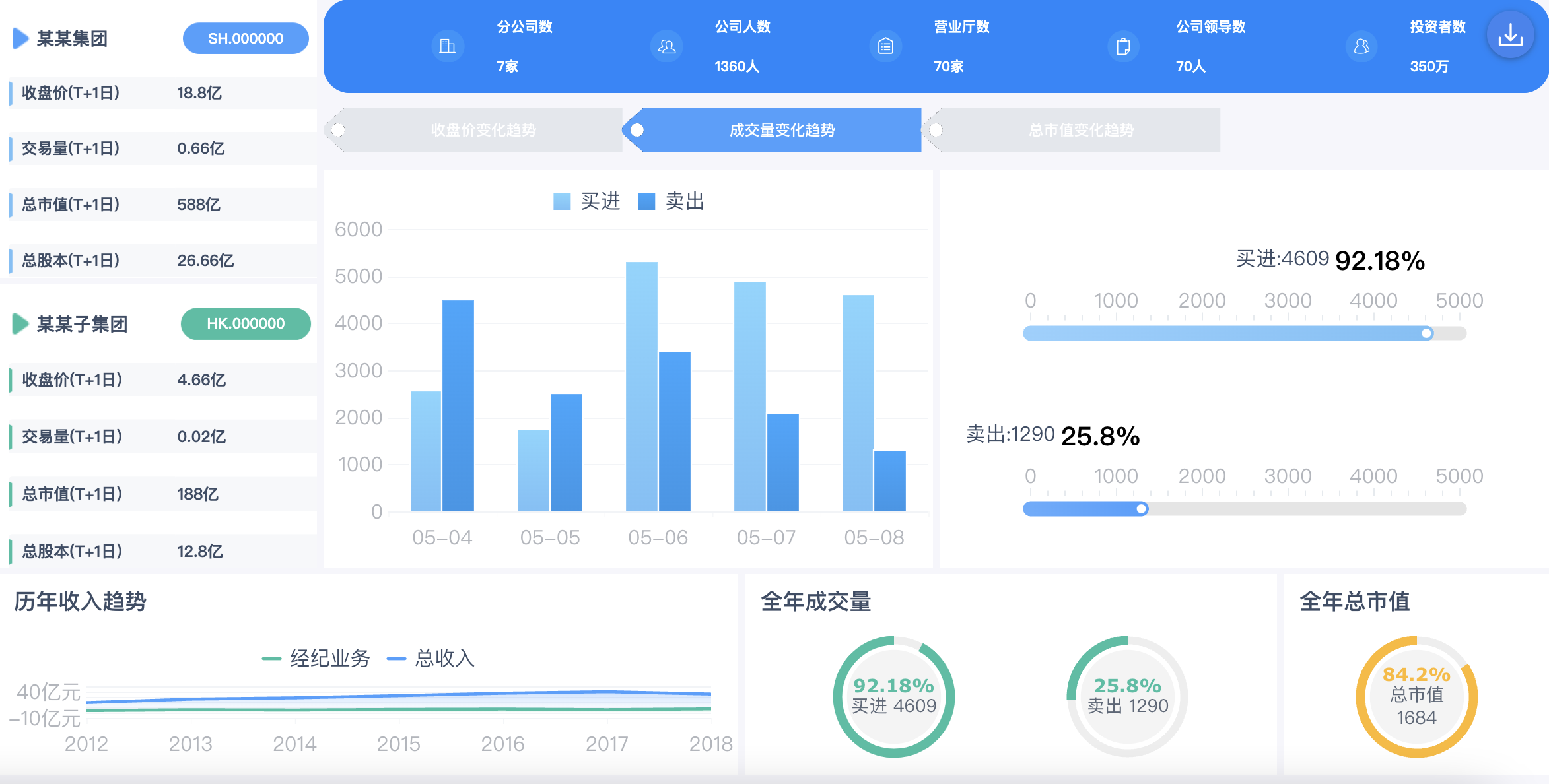 数据可视化动画软件_数据可视化动画效果图_数据的可视化效果