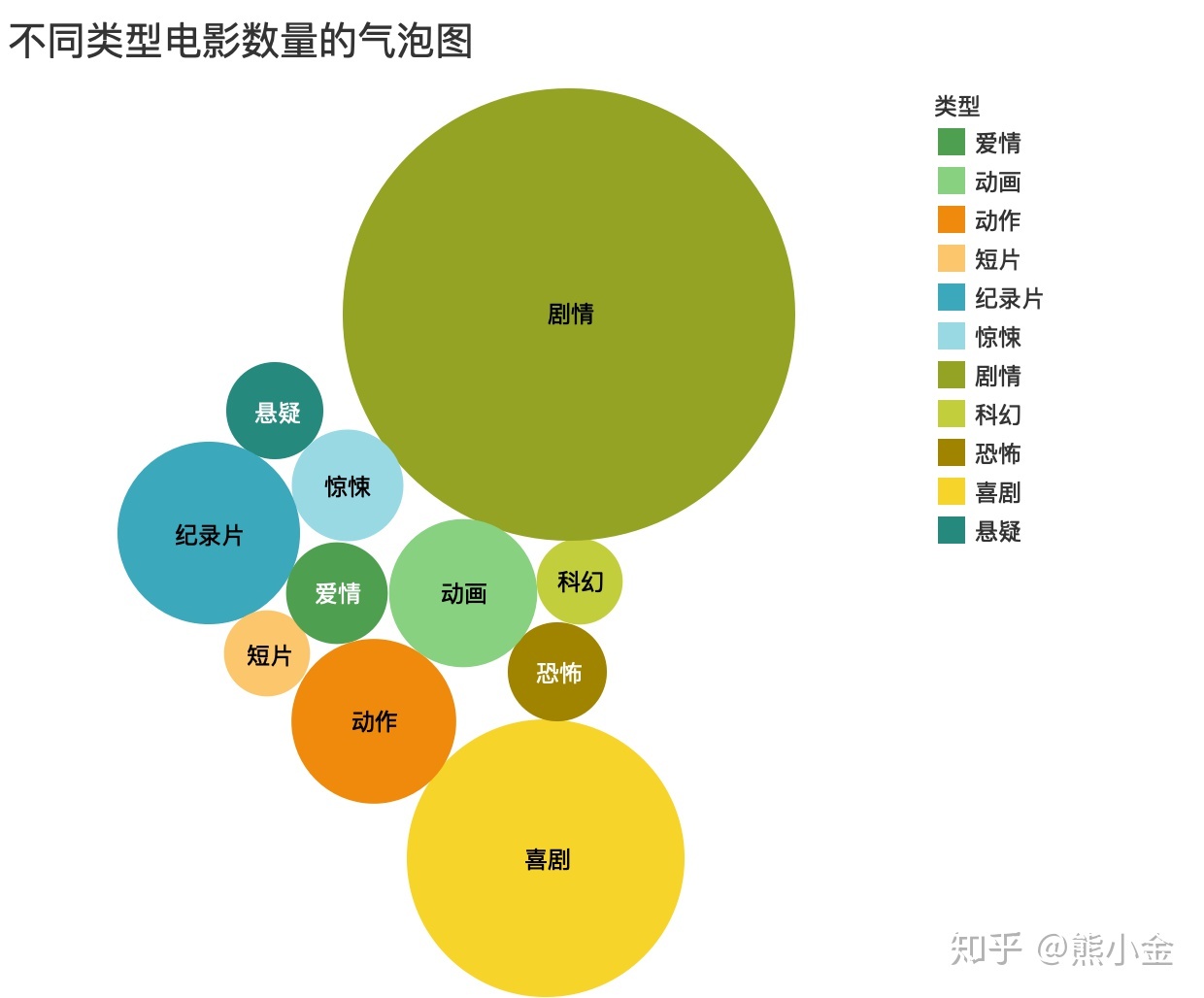 百度可视化数据图表_百度数据可视化_数据可视化工具应用数据地图