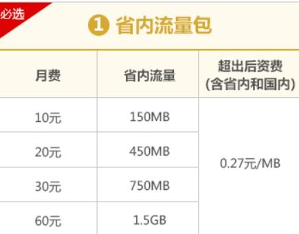 联通改套餐提示漫游业务_联通漫游业务_联通wcdma数据业务,国内漫游,规范