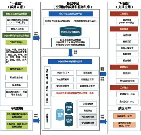 京张高铁GIS地理信息系统构建研究