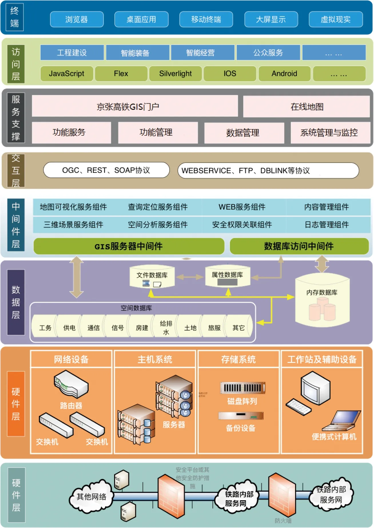 大数据可视化技术 图书_数据可视化技术及现状_大数据可视化 技术架构