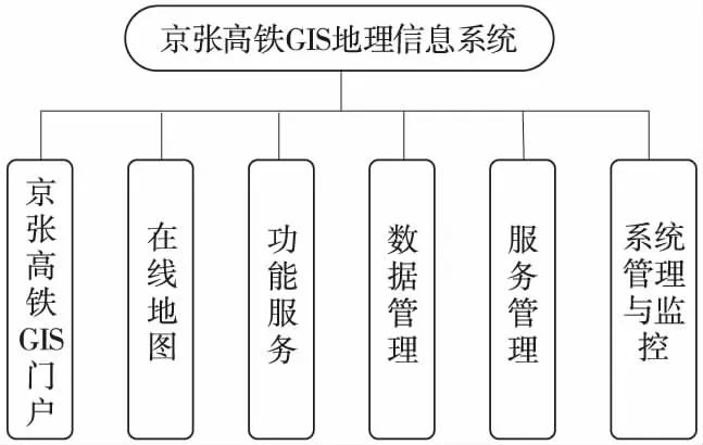 大数据可视化 技术架构_大数据可视化技术 图书_数据可视化技术及现状