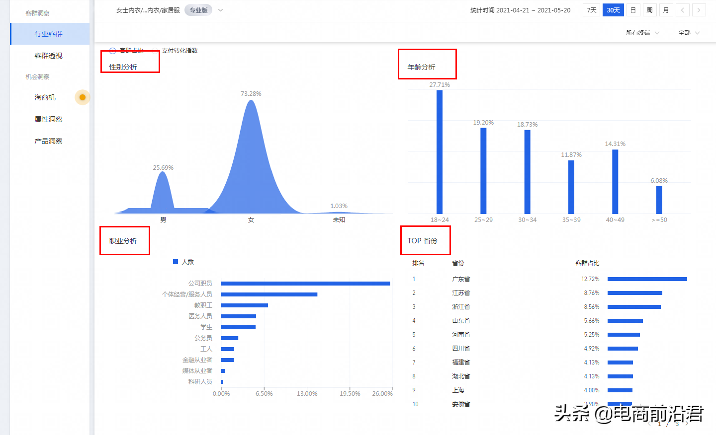 网店数据分析部门_网店部门数据分析怎么写_网店数据分析报告