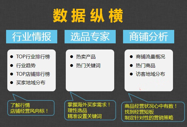 网店数据分析部门_网店数据分析报告_网店部门数据分析怎么写