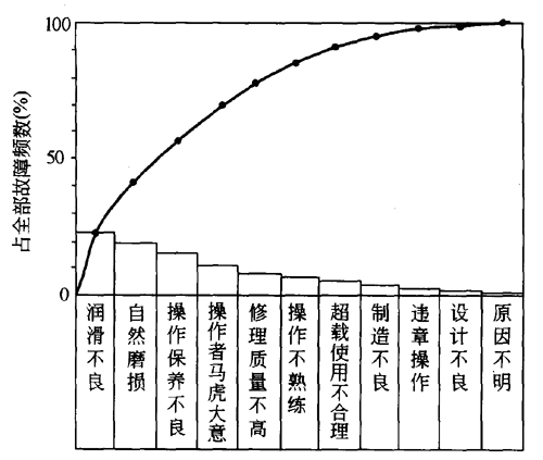 大数据的6大应用场景_数据应用场景_大数据应用场景