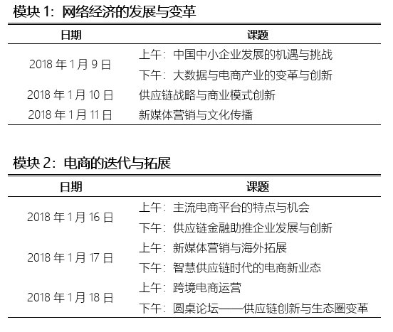 大数据业务有哪些_大数据电商培训业务介绍_大数据业务类型