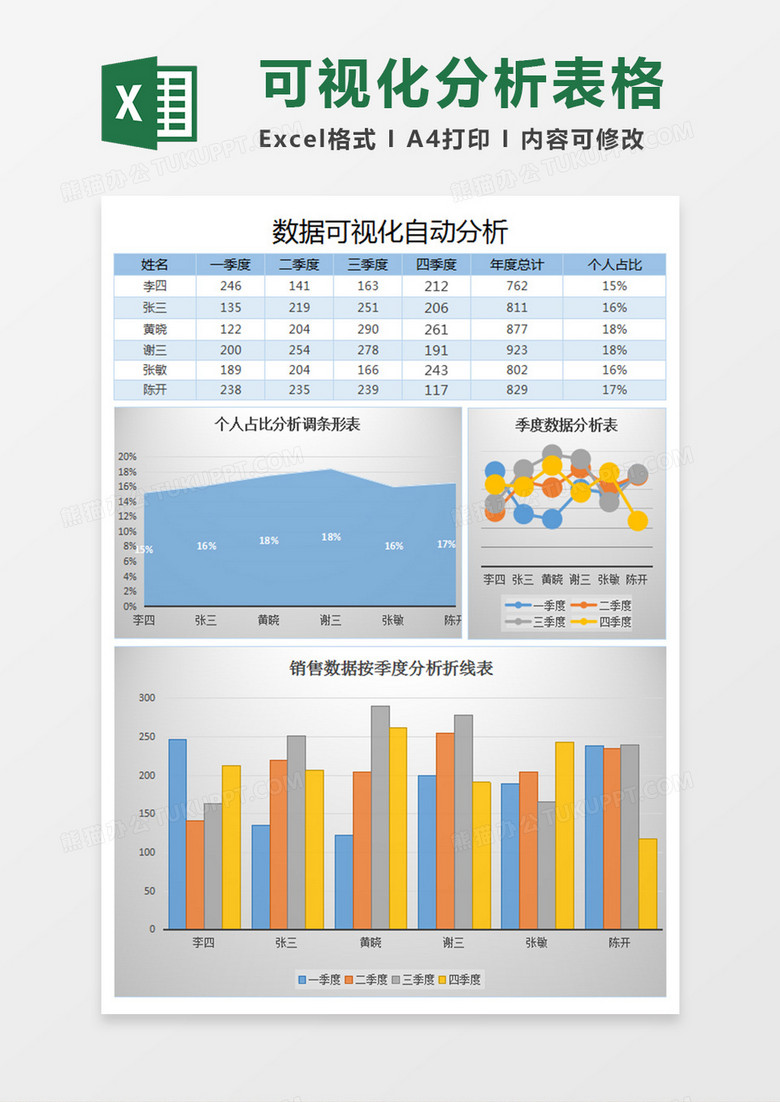 数据可视化主题案例_数据可视化案例_python数据可视化案例