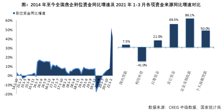 房地产市场数据分析报告.pdf 4页