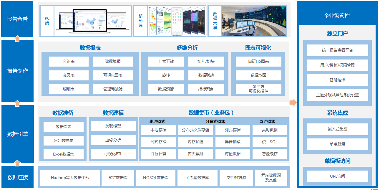 主成分分析数据下载_免费网站分析工具有哪些_免费数据分析工具下载