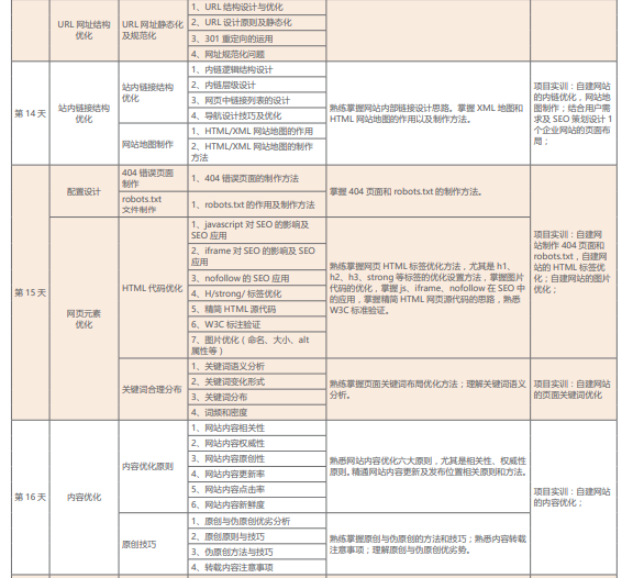 达内网络营销培训课程简章之SEO搜索引擎优化六