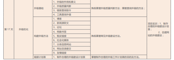 达内网络营销培训课程简章之SEO搜索引擎优化七