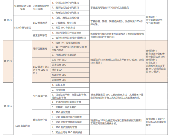 达内网络营销培训课程简章之SEO搜索引擎优化八