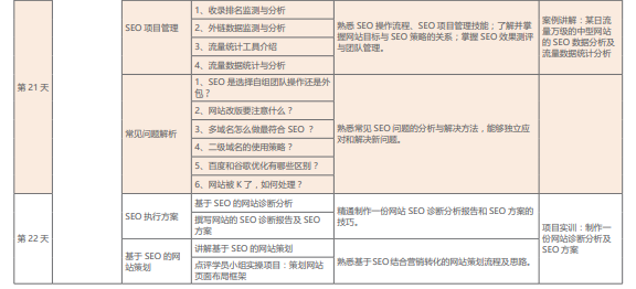 达内网络营销培训课程简章之SEO搜索引擎优化九