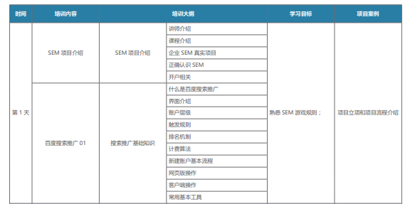 网络营销培训课程之SSM竞价课程简介一