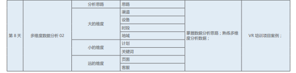 网络营销培训课程之SSM竞价课程简介四