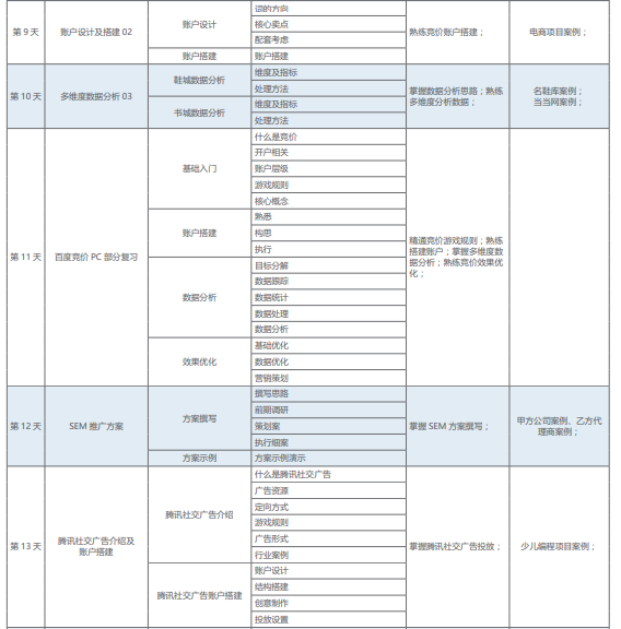 网络营销培训课程之SSM竞价课程简介五