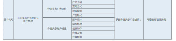 网络营销培训课程之SSM竞价课程简介六