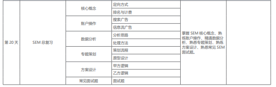 网络营销培训课程之SSM竞价课程简介八