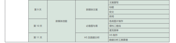 网络营销培训课程之新媒体营销课程简介二