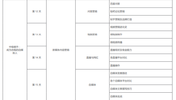 网络营销培训课程之新媒体营销课程简介三