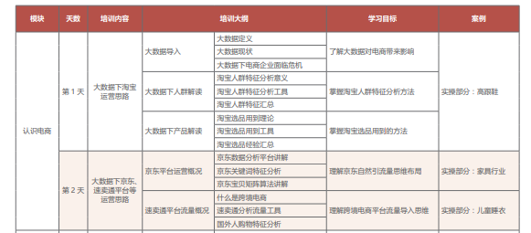 网络营销培训课程之移动电商运营课程简介一