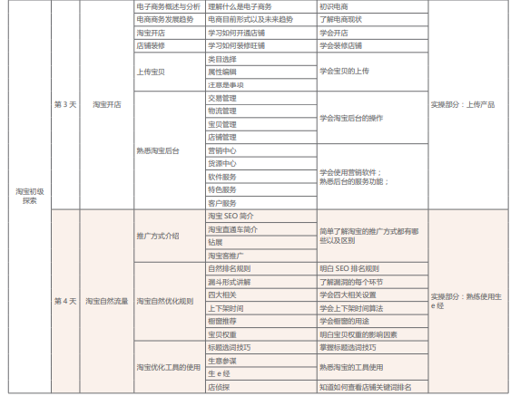 网络营销培训课程之移动电商运营课程简介二