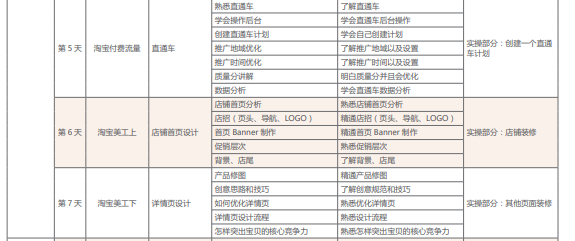 网络营销培训课程之移动电商运营课程简介三