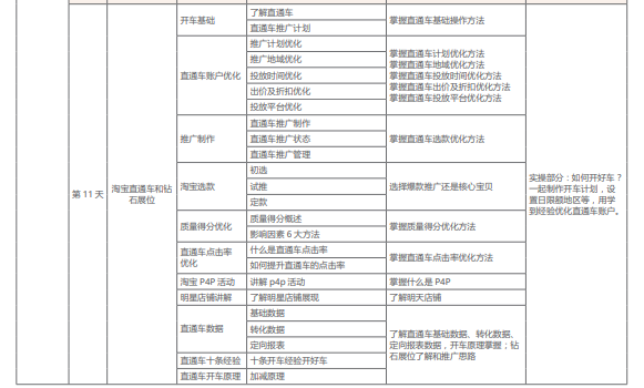 网络营销培训课程之移动电商运营课程简介六