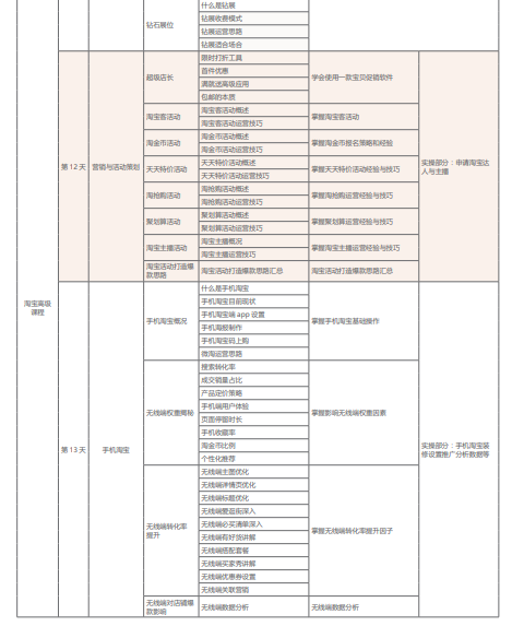 网络营销培训课程之移动电商运营课程简介七