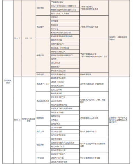 网络营销培训课程之移动电商运营课程简介八