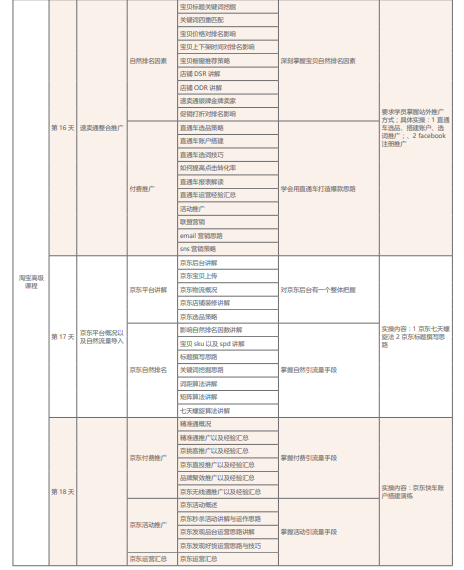 网络营销培训课程之移动电商运营课程简介九