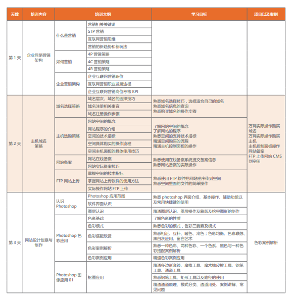 达内网络营销培训课程简章之SEO搜索引擎优化一