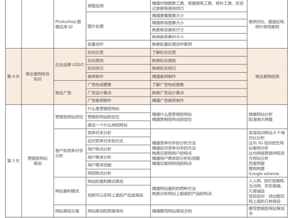 达内网络营销培训课程简章之SEO搜索引擎优化二