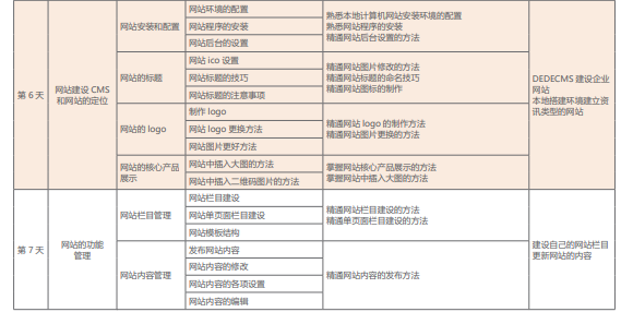 达内网络营销培训课程简章之SEO搜索引擎优化三