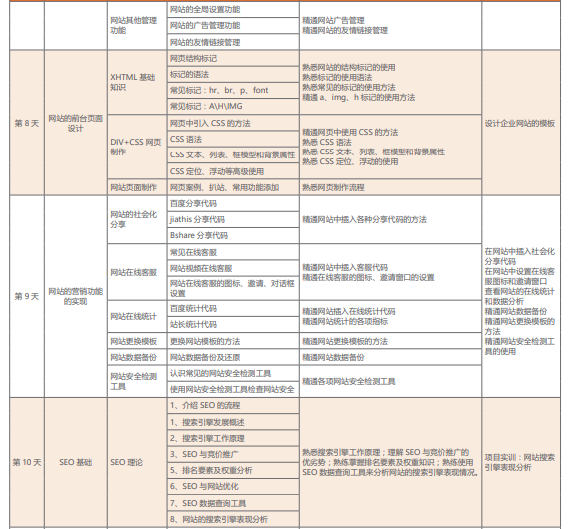 达内网络营销培训课程简章之SEO搜索引擎优化四