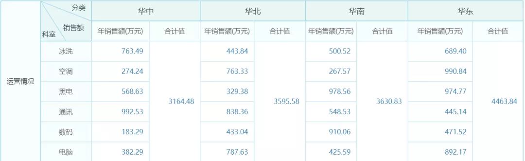 数据量化分析工具_哪里可以下载免费数据_免费数据分析工具下载