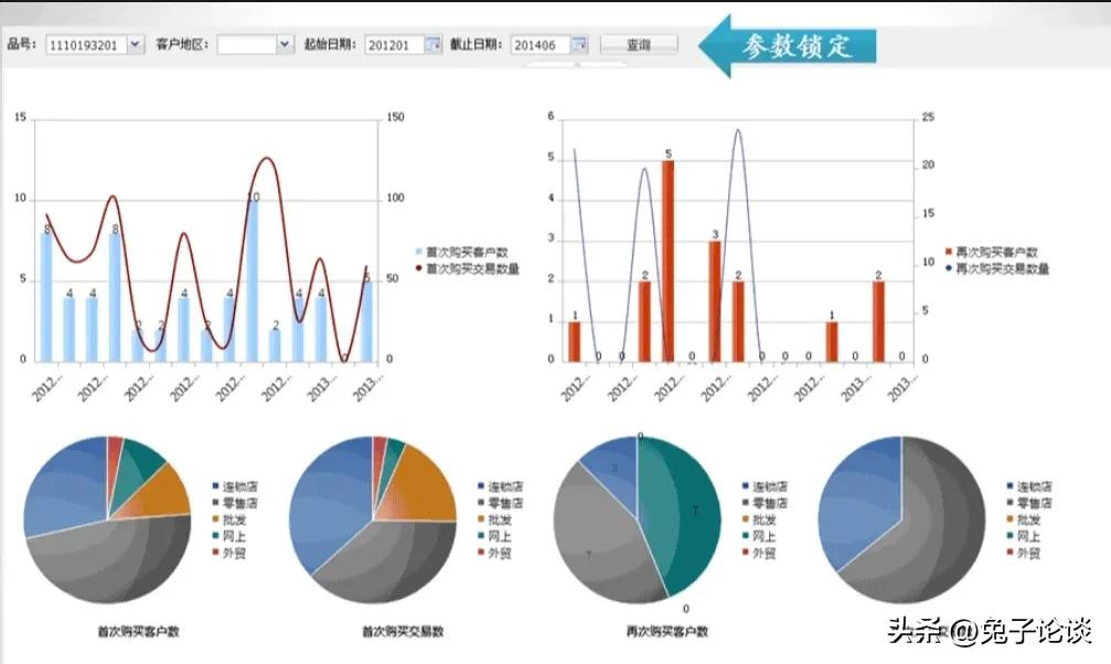 大数据金融时代_大数据时代与金融_大数据战略重点实验室块数据2.0^^^块数据^^^dt时代^