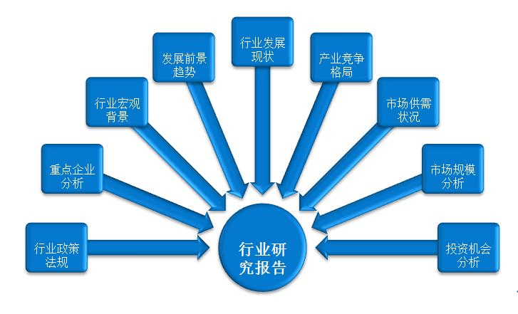 中国手机游戏市场分析报告