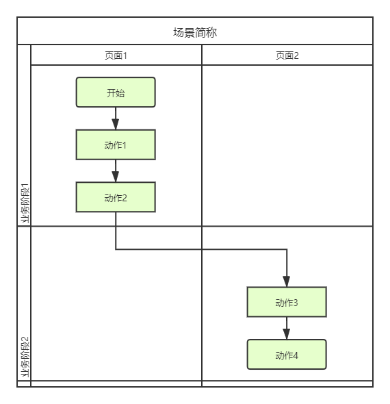 业务流程图数据流程图_业务流程图数据流程图_2g数据业务