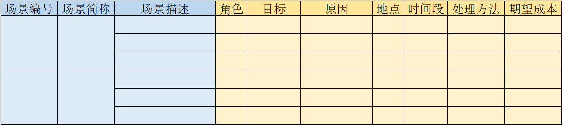 业务流程图数据流程图_业务流程图数据流程图_2g数据业务