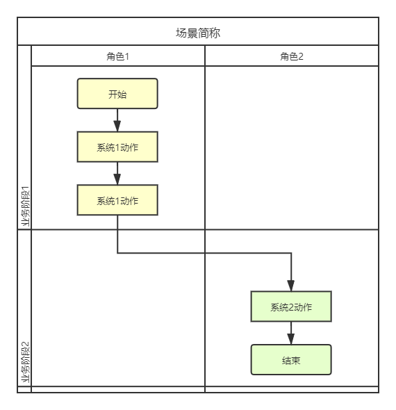 2g数据业务_业务流程图数据流程图_业务流程图数据流程图