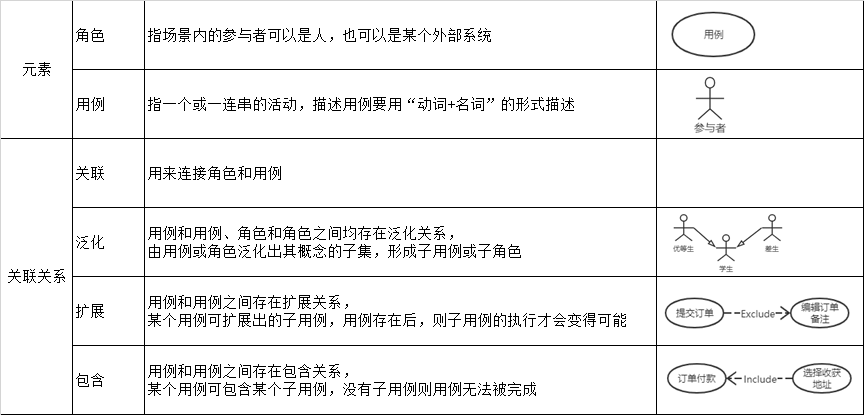 业务流程图数据流程图_2g数据业务_业务流程图数据流程图