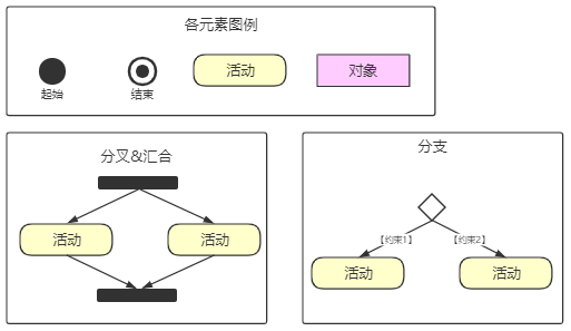 业务流程图数据流程图_2g数据业务_业务流程图数据流程图