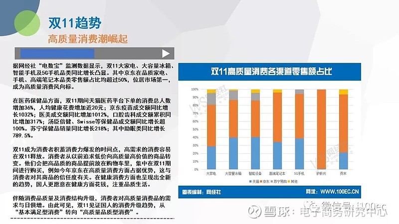 双11数据_2013双11数据_双11数据分析