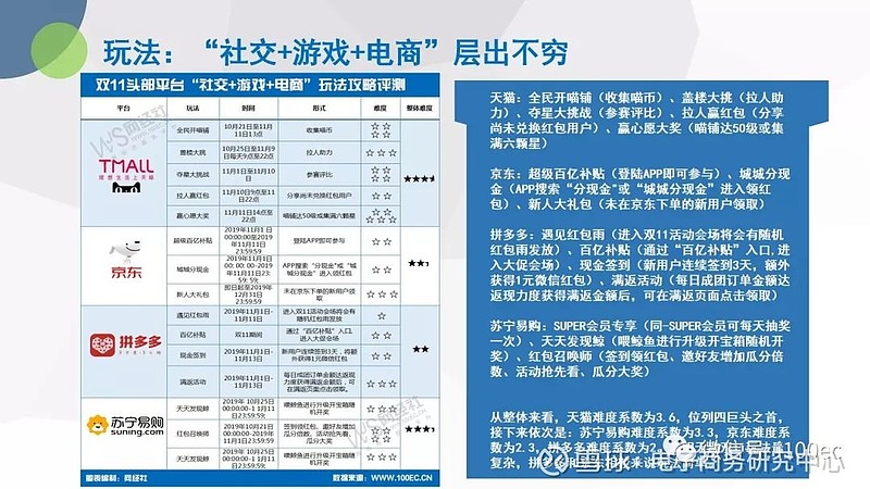 双11数据_双11数据分析_2013双11数据